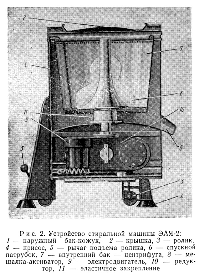 03 Устройство стиральной машины ЭАЯ-2. Источник dzen.ru.jpg