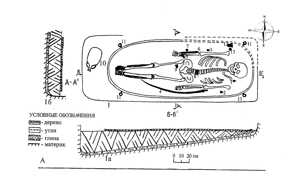 01 Схема погребения.jpg